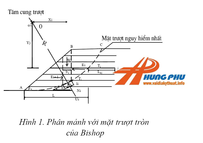 Vải địa kỹ thuật gia cường khối đắp trên nền đất yếu Vải địa kỹ thuật gia cường