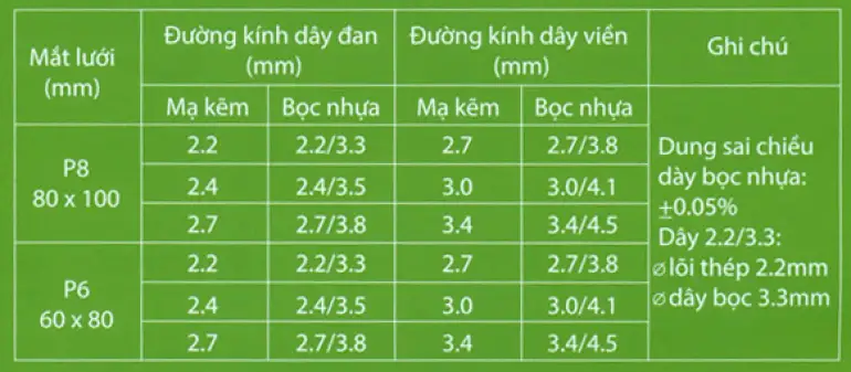 Rọ đá bọc nhựa PVC chỉ tiêu dây đan