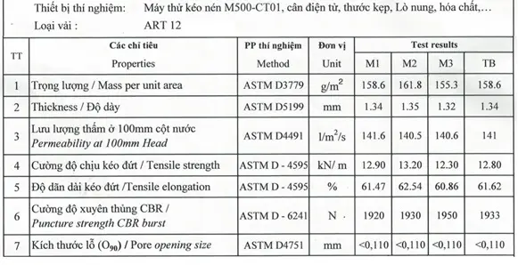 Tiêu chuẩn thí nghiệm vải địa kỹ thuật - Nền tảng cho công trình hạ tầng bền vững Tiêu chuẩn thí nghiệm vải địa kỹ thuật - Nền tảng cho công trình hạ tầng bền vững