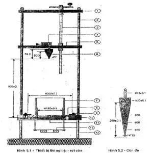 Tiêu chuẩn thí nghiệm vải địa kỹ thuật - Nền tảng cho công trình hạ tầng bền vững Tiêu chuẩn thí nghiệm vải địa kỹ thuật - Nền tảng cho công trình hạ tầng bền vững