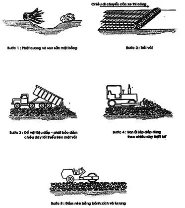 Rải Vải Địa Kỹ Thuật - Bí Quyết Xây Dựng Nền Móng Bền Vững