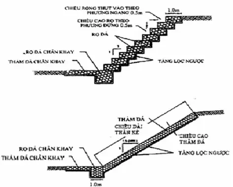 Thảm Rọ Đá - Giải Pháp Xanh Cho Công Trình Bền Vững Thảm Rọ Đá - Giải Pháp Xanh Cho Công Trình Bền Vững