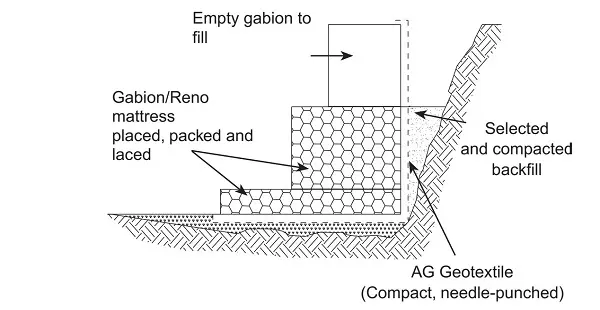 Báo Giá Rọ Đá Mạ Kẽm - Toàn Cảnh & Lựa Chọn Tối Ưu Báo Giá Rọ Đá Mạ Kẽm - Toàn Cảnh Lựa Chọn Tối Ưu