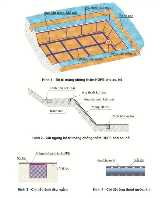 Hàn Bạt HDPE - Nghệ Thuật & Ứng Dụng Tương Lai Hàn Bạt HDPE - Nghệ Thuật Ứng Dụng Tương Lai
