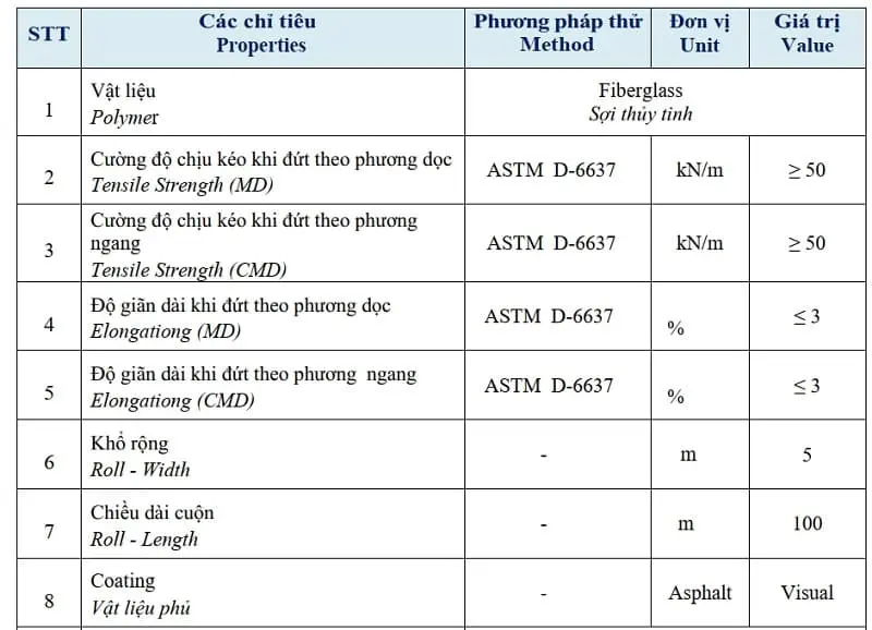 Tiêu chuẩn lưới địa kỹ thuật cốt sợi thủy tinh cho xây dựng bền vững Tiêu chuẩn lưới địa kỹ thuật - Sợi Thủy Tinh Bền Vững