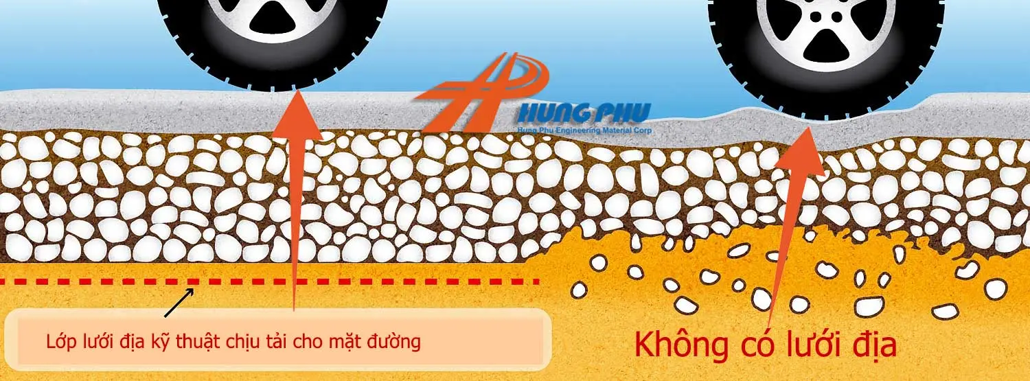 Lưới Địa Kỹ Thuật Tensar Giải Pháp Xây Dựng Hiện Đại & Bền Vững Lưới Địa Kỹ Thuật Tensar Giải Pháp Xây Dựng Hiện Đại Bền Vững