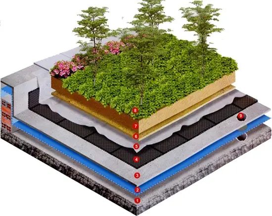Vỉ Thoát Nước Plastic Cell – Giải Pháp Hiện Đại Cho Hạ Tầng Xanh Vỉ Thoát Nước Plastic Cell – Giải Pháp Hiện Đại Cho Hạ Tầng Xanh