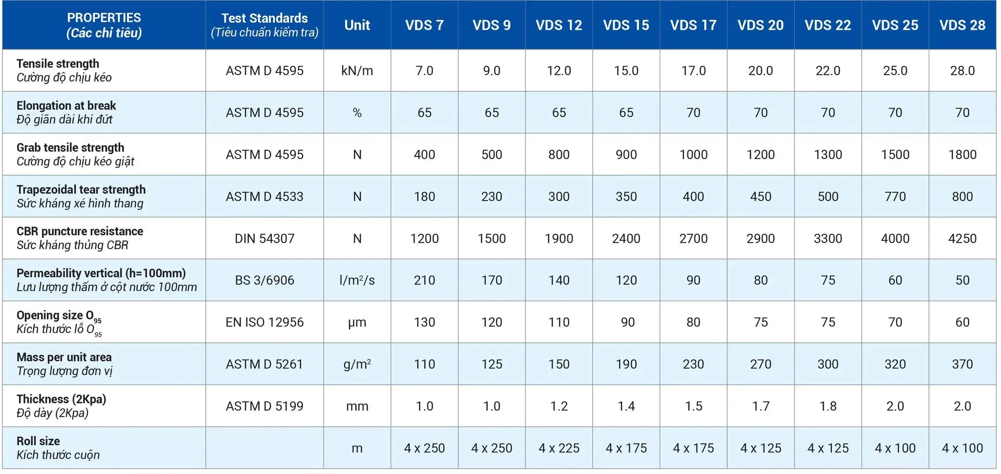 Vải Địa Kỹ Thuật APT 17 - Giải Pháp Nền Móng Vững Chắc Vải Địa Kỹ Thuật APT 17 - Giải Pháp Nền Móng Vững Chắc