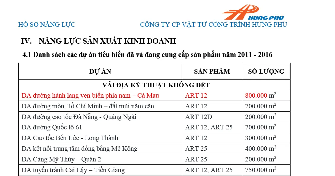 Vải địa kỹ thuật ART 11 Bí quyết bền vững cho công trình hiện đại Vải địa kỹ thuật ART 11 Bí quyết bền vững cho công trình hiện đại