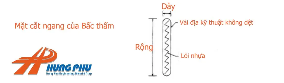 Tác dụng của bấc thấm trong xây dựng và xử lý nước hiệu quả Bấc thấm - Giải pháp tối ưu cho nền đất yếu