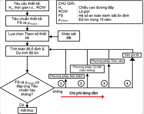 Quy Trình Thi Công Bấc Thấm - Giải Pháp Nền Móng Vững Chắc Quy Trình Thi Công Bấc Thấm - Giải Pháp Nền Móng Vững Chắc