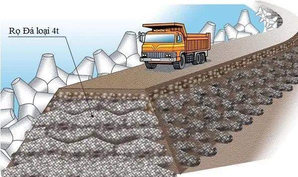 Rọ Đá Composite - Bước Tiến Mới Ngành Xây Dựng Rọ Đá Composite - Bước Tiến Mới Ngành Xây Dựng