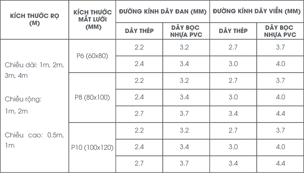 Xây Dựng Tương Lai Xanh - Tiêu Chuẩn Kè Rọ Đá Xây Dựng Tương Lai Xanh - Tiêu Chuẩn Kè Rọ Đá