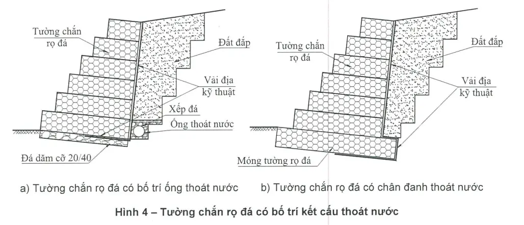 Cách làm rọ đá hiệu quả cho công trình bền vững và thẩm mỹ Rọ Đá - Bước Tiến Mới Cho Xây Dựng Bền Vững