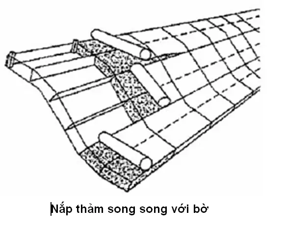 Bí Ẩn Định Mức Làm Rọ Đá - Tường Thành Vững Chắc