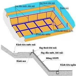 "Nghệ Thuật" Thi Công Hàn Màng HDPE - Bảo Vệ Công Trình, An Toàn Môi Trường "Nghệ Thuật" Thi Công Hàn Màng HDPE - Bảo Vệ Công Trình, An Toàn Môi Trường