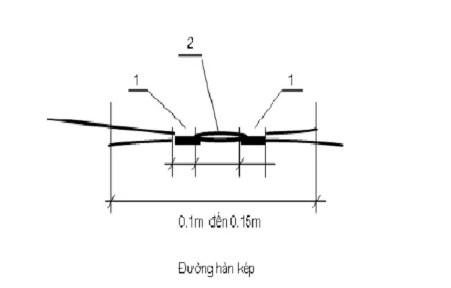 Thí Nghiệm Màng Chống Thấm HDPE - Bước Nhảy Vọt Bảo Vệ Môi Trường & Công Trình Thí Nghiệm Màng Chống Thấm HDPE - Bước Nhảy Vọt Bảo Vệ Môi Trường Công Trình