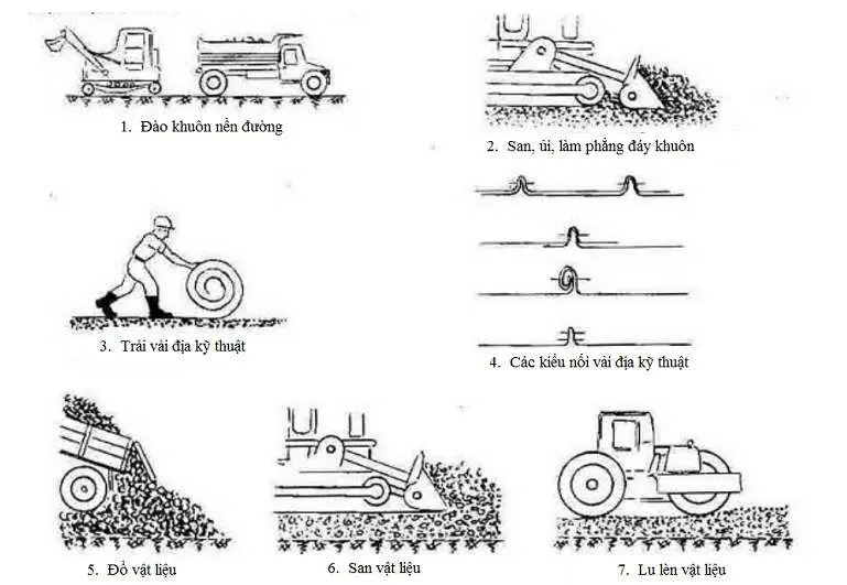 Vải địa kỹ thuật làm đường - Giải pháp vàng cho hạ tầng bền vững Vải địa kỹ thuật làm đường - Giải pháp vàng cho hạ tầng bền vững