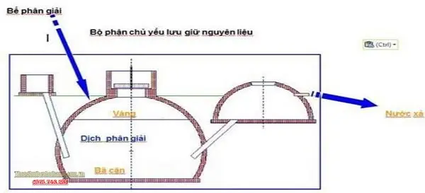 Bể Bioga Nhựa - "Vàng Xanh" Năng Lượng - Giải Pháp Bền Vững Tương Lai Bể Bioga Nhựa -