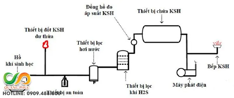 Bể Bioga Nhựa - "Vàng Xanh" Năng Lượng - Giải Pháp Bền Vững Tương Lai Bể Bioga Nhựa -