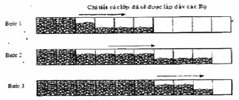 TCVN 8422:2010, Thiết kế tầng lọc ngược công trình thủy công TCVN 8422:2010, Thiết kế tầng lọc ngược công trình thủy công