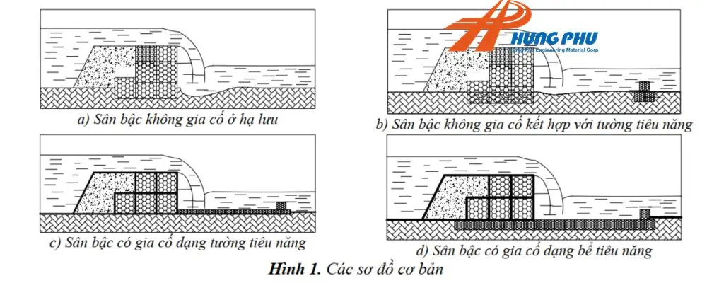Khám Phá Những Phương Pháp Thử Nghiệm Cơ Lý Rọ Đá Để Đảm Bảo Chất Lượng Công Trình