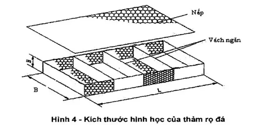 Nghiệm Thu Công Trình Rọ Đá - Hướng Dẫn Toàn Diện Cho Chất Lượng Công Trình