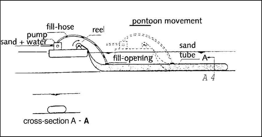 Thi công Ống địa kỹ thuật theo trình tự chuẩn - Bước đệm cho công trình bền vững
