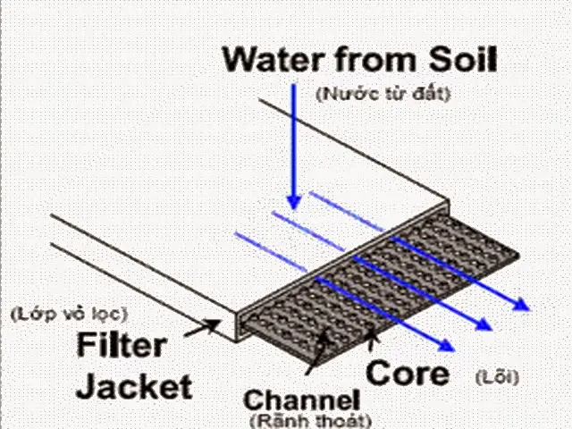 Nền Vững Chắc - Bấc Thấm Cứu Cánh, Nhanh Chóng Ổn Định!