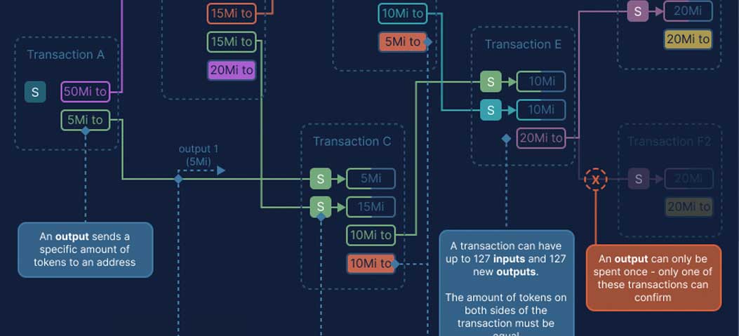 Storage deposit on the Shimmer network - An ELI12
