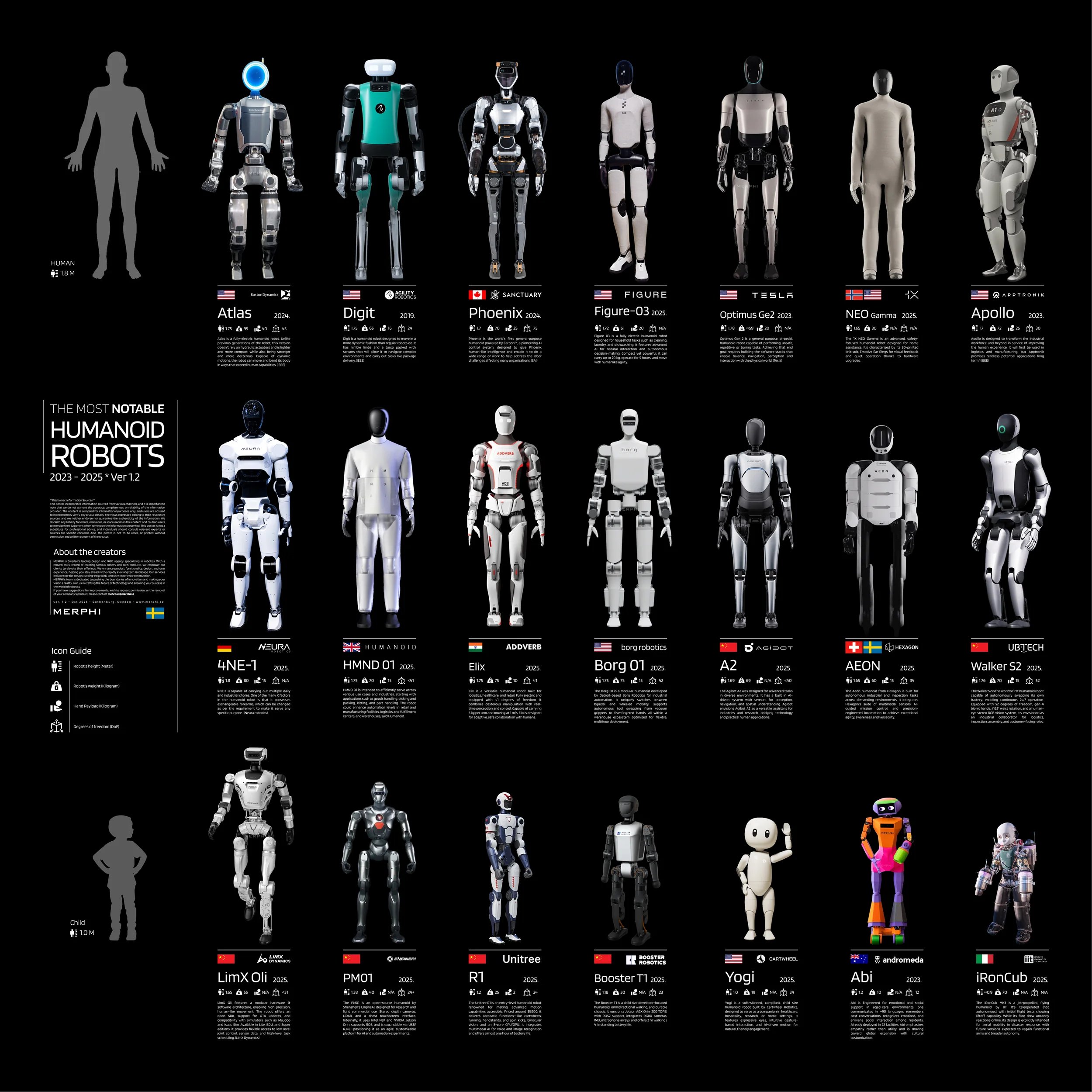 Humanoids op de fabrieksvloer — Optimus en acht anderen, mei 2026
