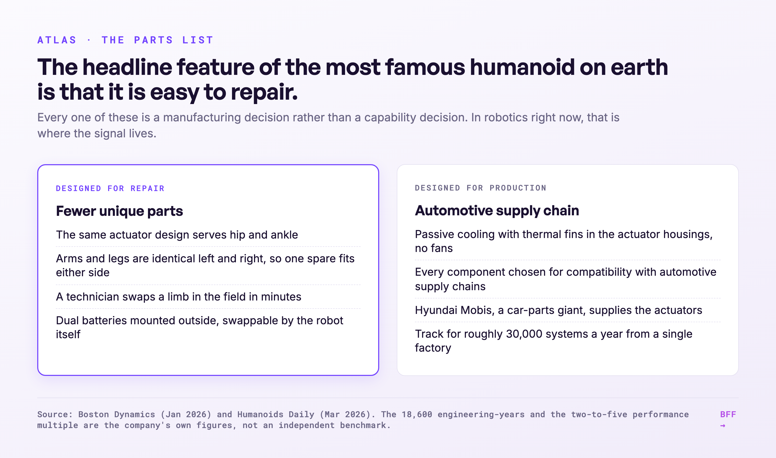 Ontworpen voor reparatie en voor productie — geen van beide gaat over wat de robot kan