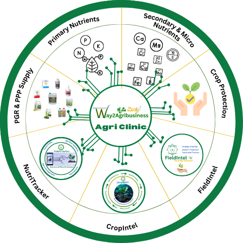 AgriClinic | Dr Soil Health | Fertilizer | Pesticides