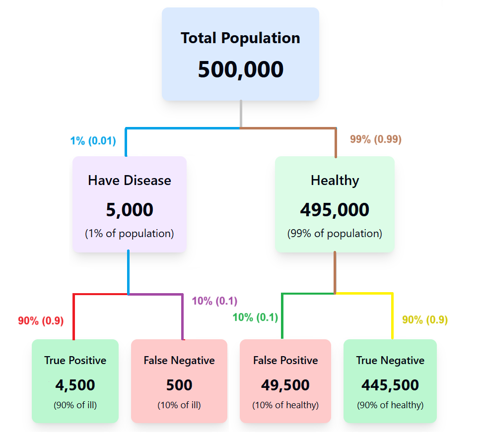 Bayesian Visualization