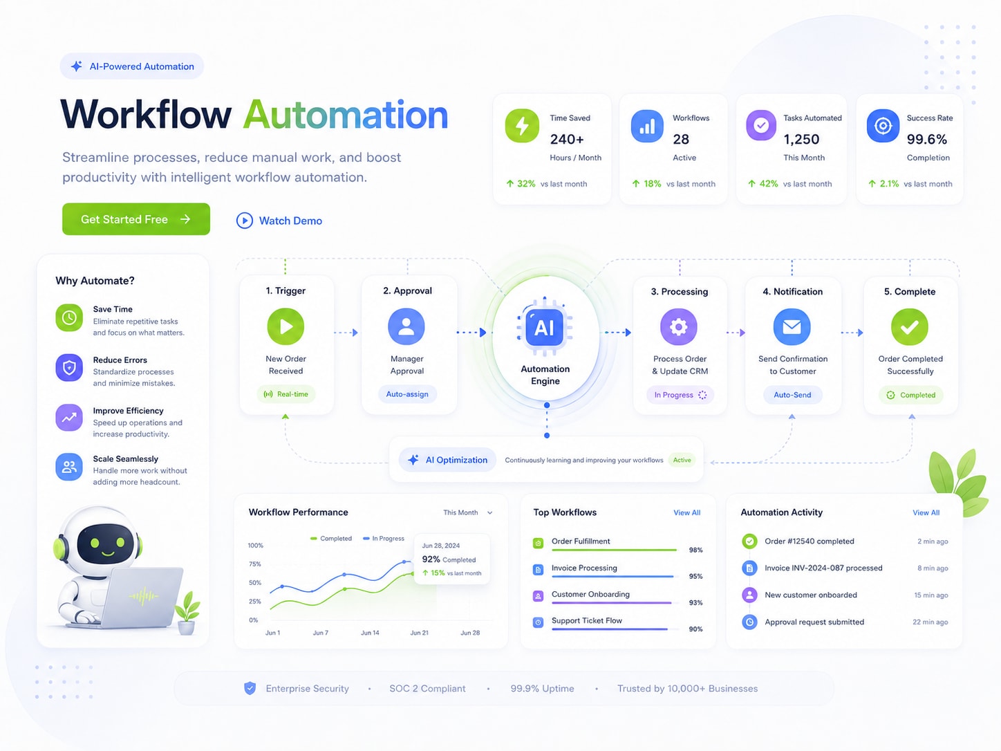 Workflow Automation