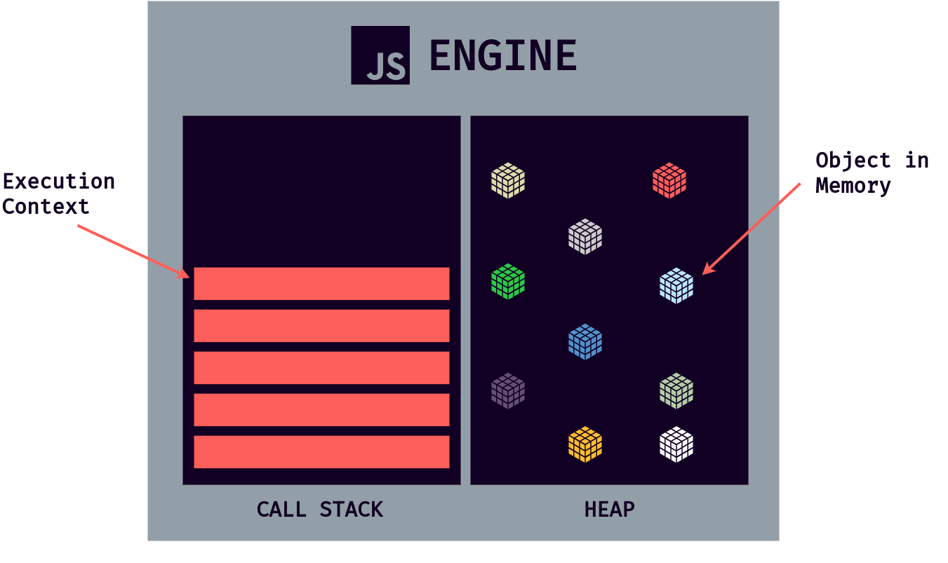 JS Engine