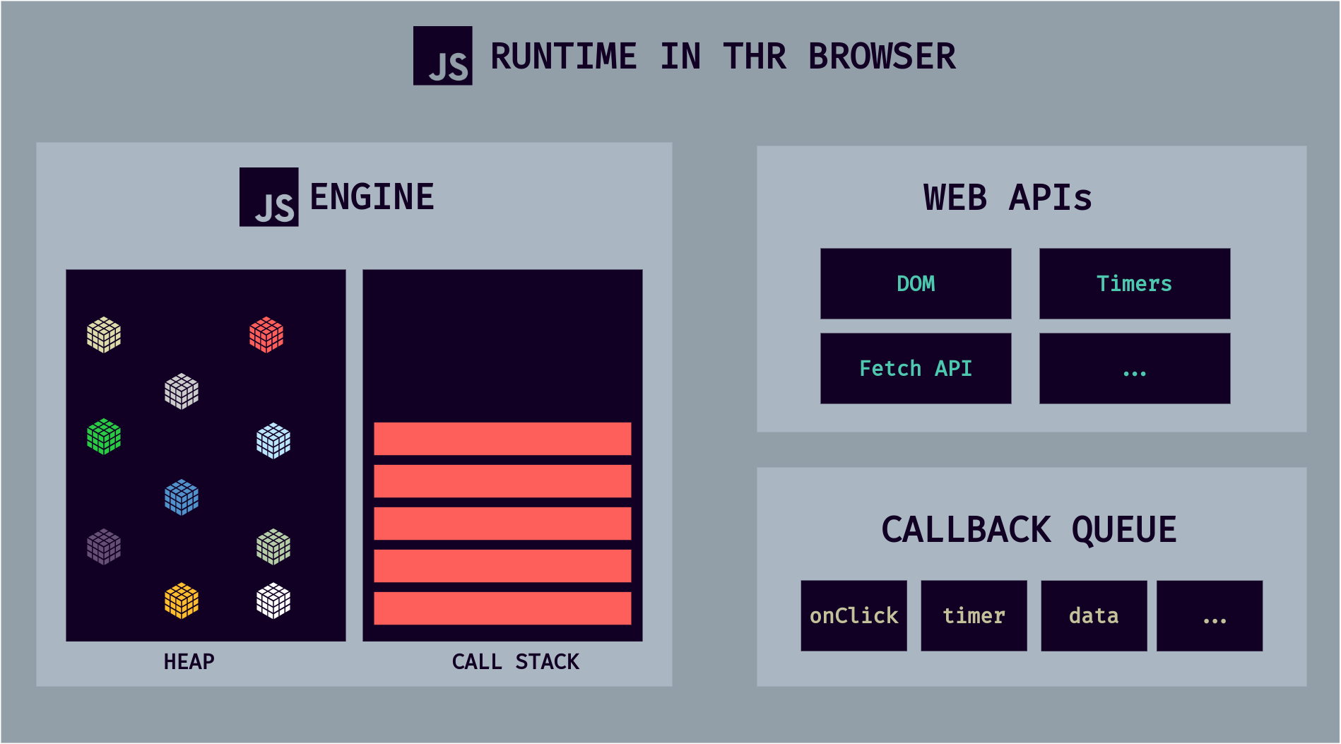 JS Runtime