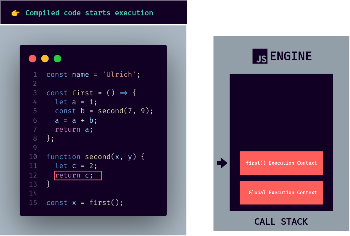 Call Stack Execution Second Pop