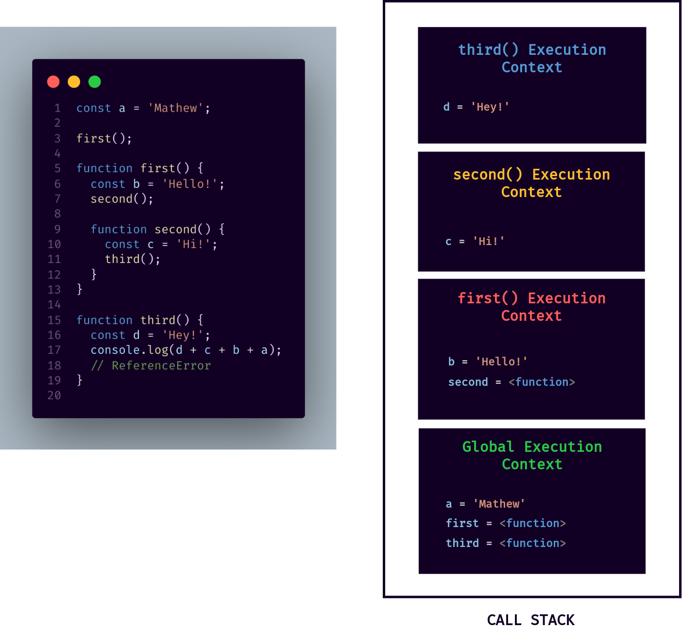 Scope and Call Stack