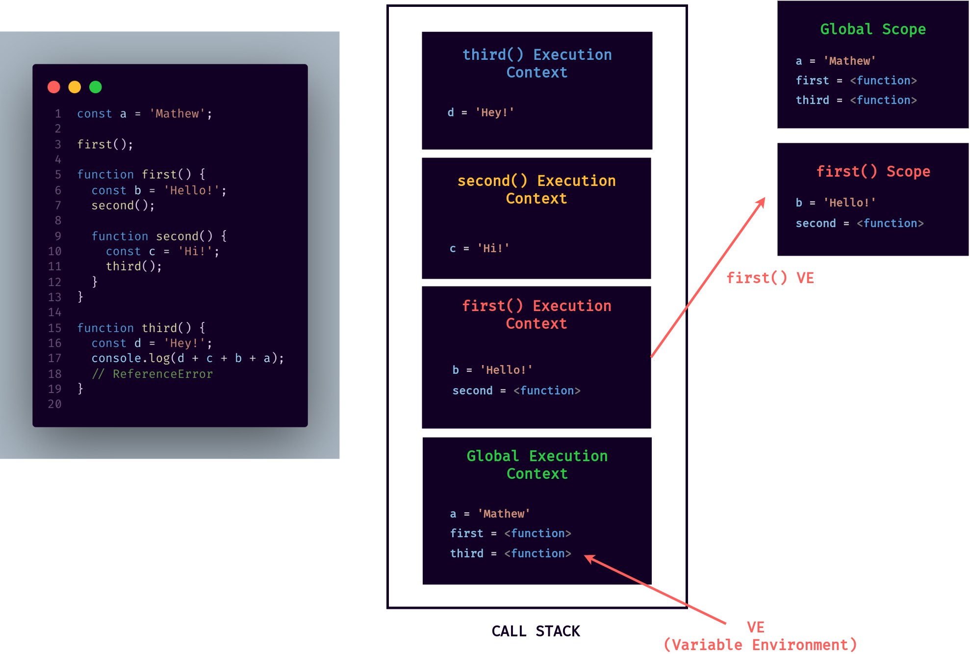 Scope and Call - First Scope