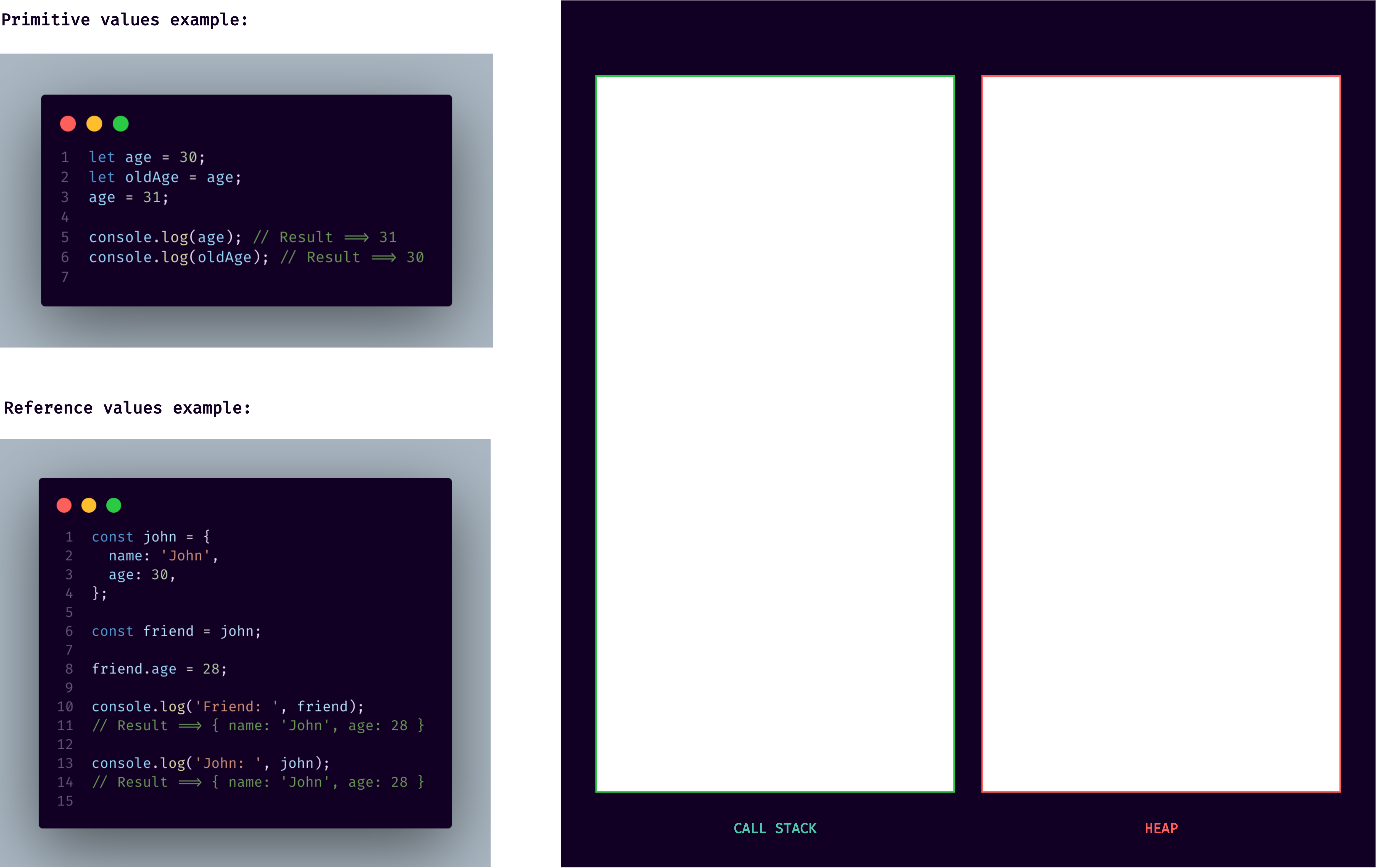 Primitives vs Objects - Explanation 1