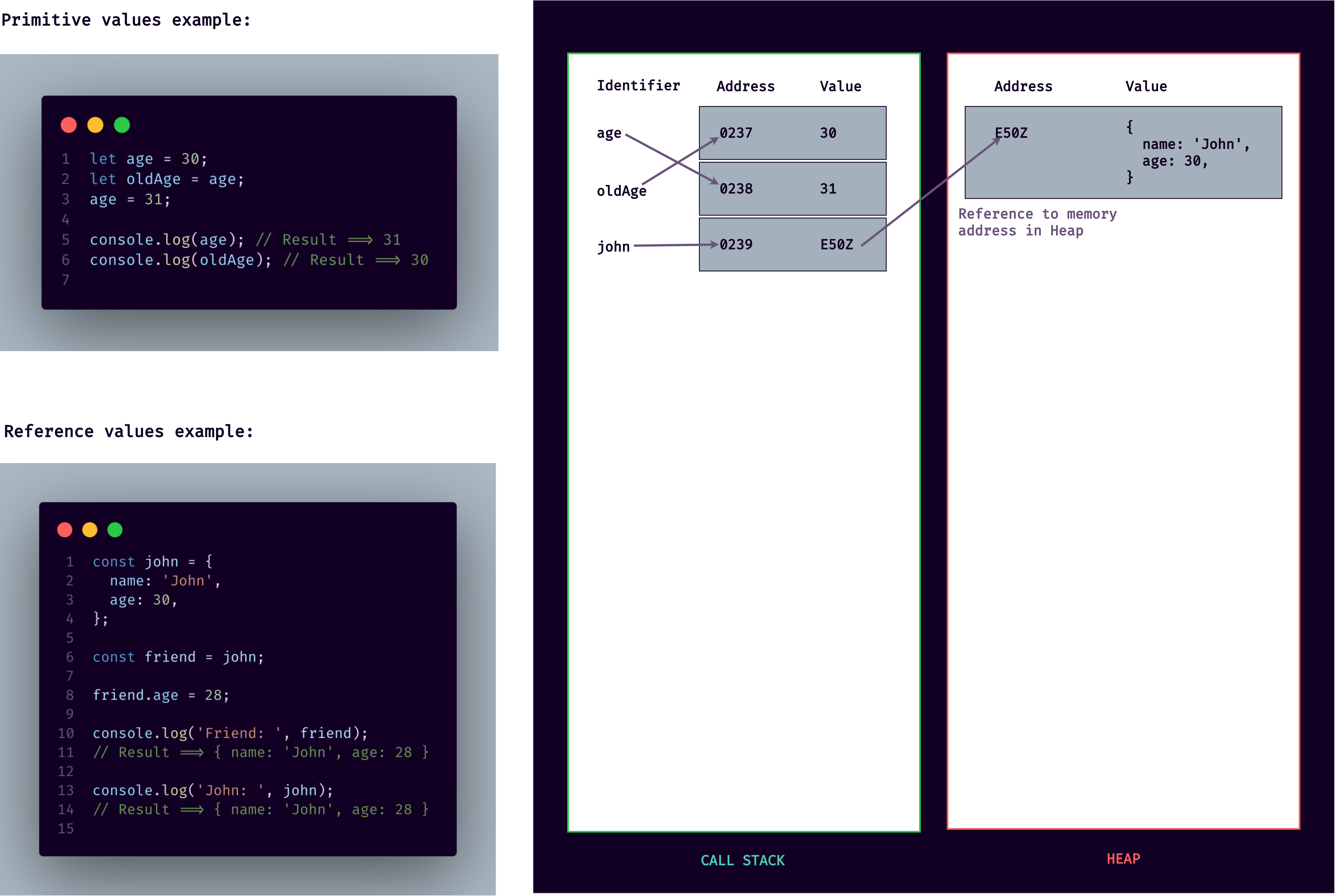 Primitives vs Objects - Explanation 7