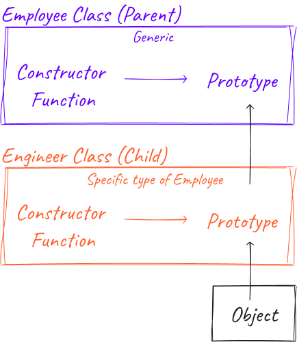 inheritance overview