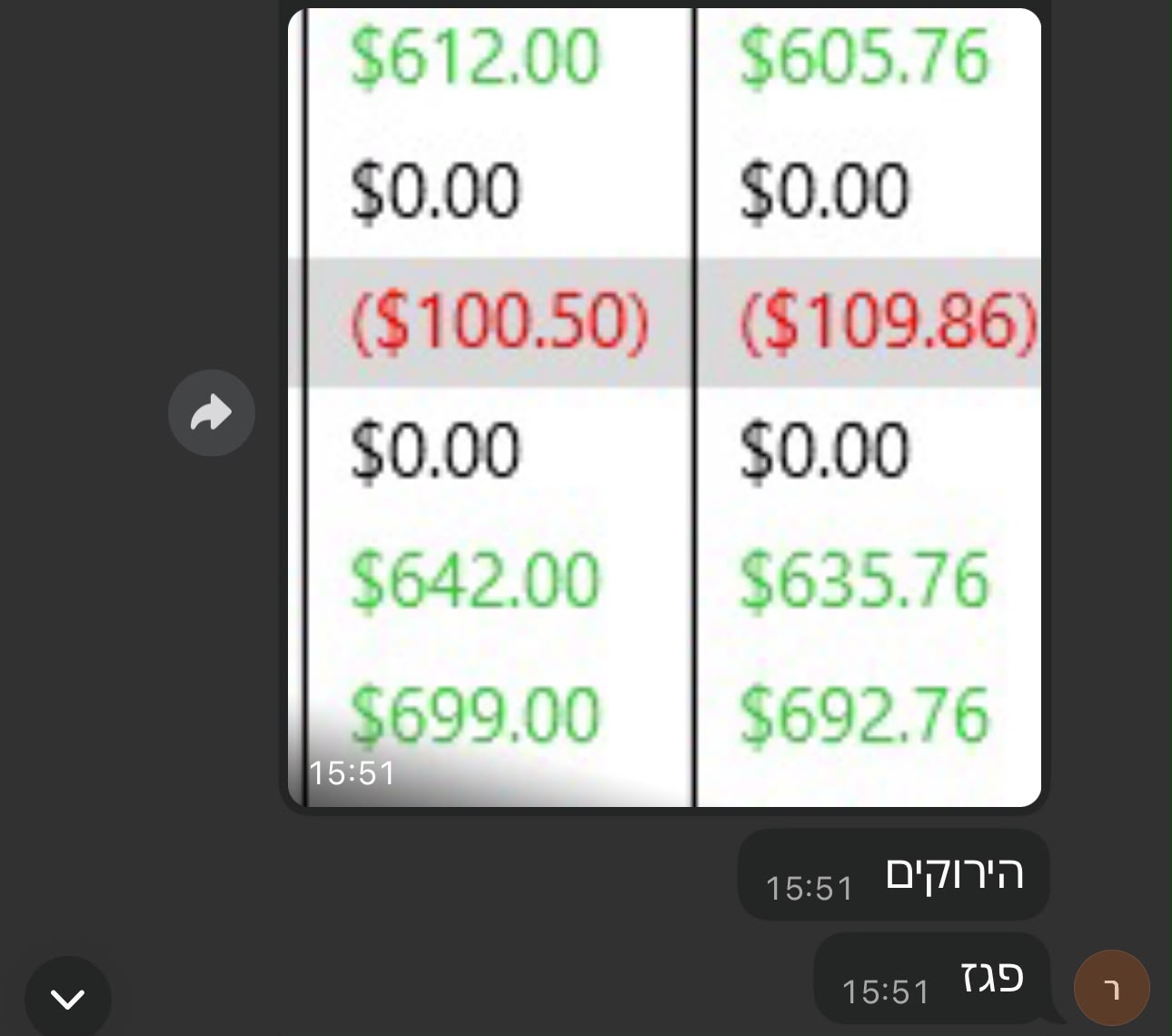 תוצאות לקוח 5