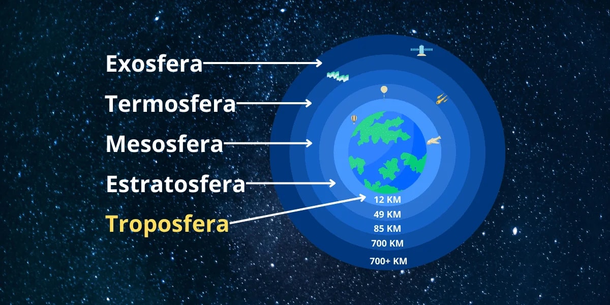 Atmósfera