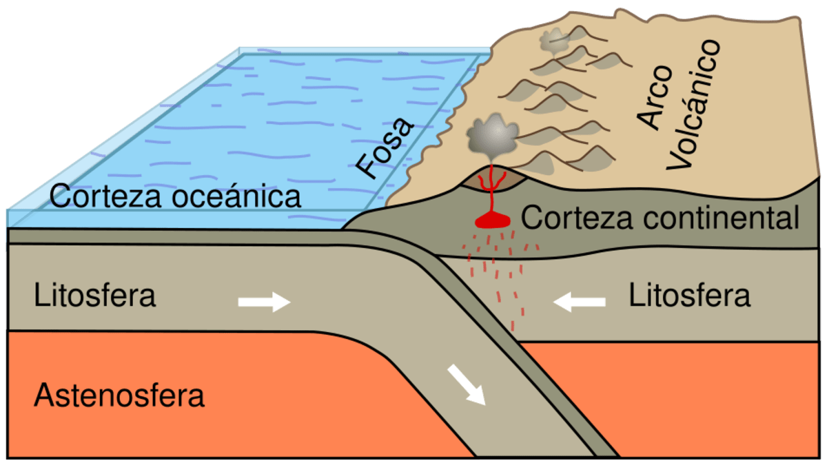 Serie de volcanes formados en la corteza continental debido a la actividad magmática.