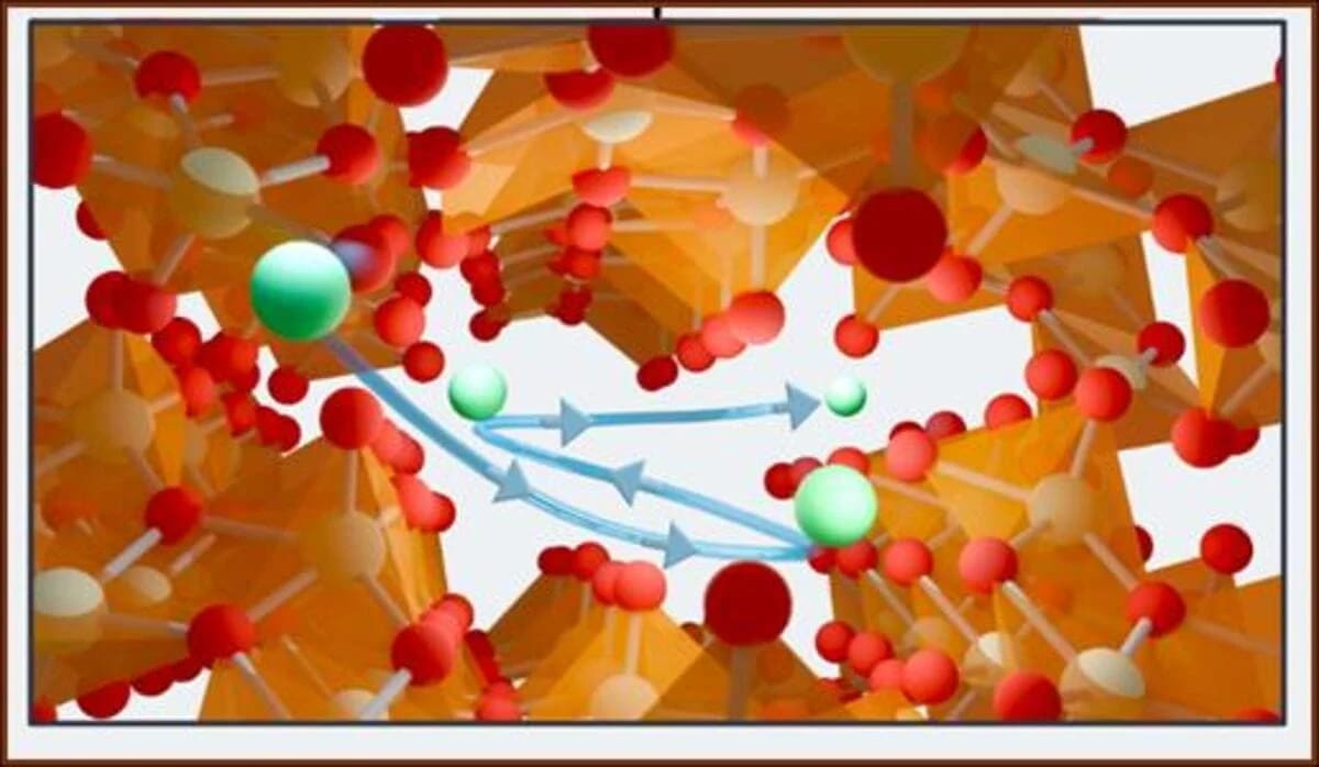 Proceso de enriquecimiento electroquímico del isótopo litio-6 para la producción de combustible de fusión nuclear.