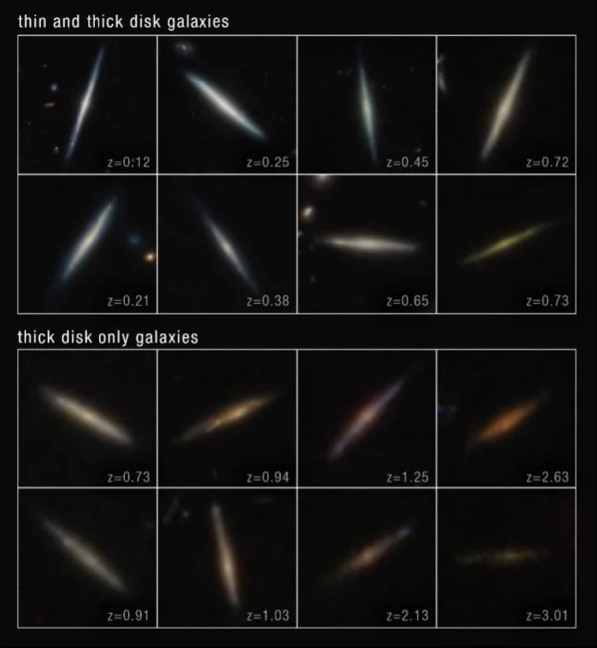 Formación secuencial de discos galácticos