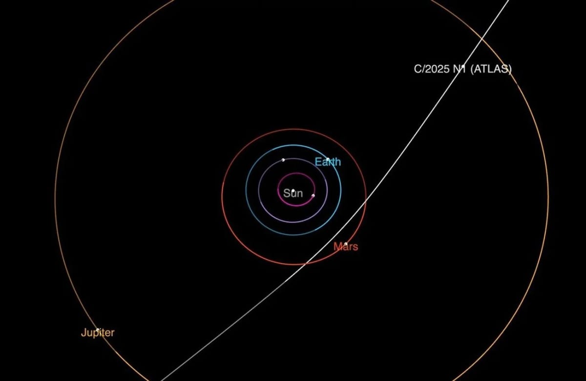 Diagrama de la trayectoria del cometa interestelar 3I/ATLAS