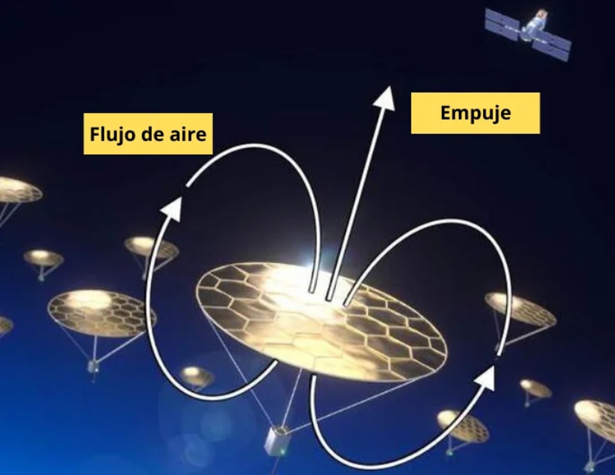 Ilustración de dispositivos fotoforéticos flotando en la mesosfera mediante la luz solar